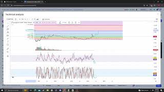 Aavegotchi GHST NEWS UPDATE TARGETS PRICE PREDICTION AND ANALYSIS 05 12 2024 [upl. by Ludvig409]