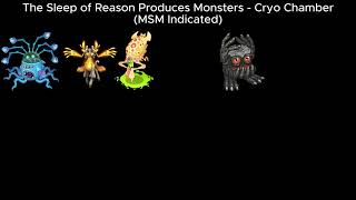 The Sleep of Reason Produces Monsters  Cryo Chamber MSM Indicated [upl. by Johannessen]