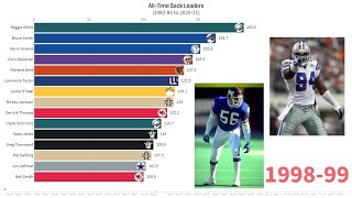 Top 15 NFL Players With the Most Sacks 19822020 [upl. by Driscoll764]