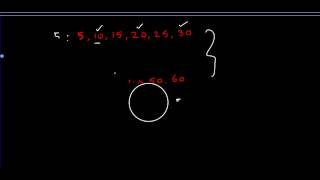 Easily find the common multiples of two numbers [upl. by Akemor610]