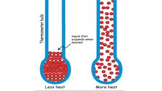 Effects of Heat on Solids [upl. by Nibuz8]