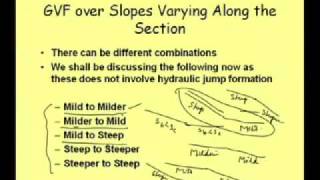 Mod4 Lec4 Gradually Varied Flow amp its Computation [upl. by Ecinaej]