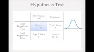 medical Statistics VI Sensitivity Specificity and Power [upl. by Seabury]