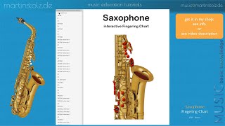 How to play Saxophones · Fingering Chart Demo [upl. by Aiseneg]