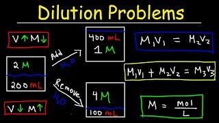 Dilution Problems Chemistry Molarity amp Concentration Examples Formula amp Equations [upl. by Lang]