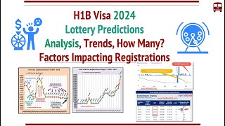 H1B Visa 2024 Lottery Predictions Analysis  How Many Registrations Timelines [upl. by Alessig]