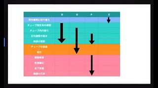 【呼吸器】看護師いぬ君による人工呼吸器について 第８話 アラーム対応とDOPEについて [upl. by Alahc]