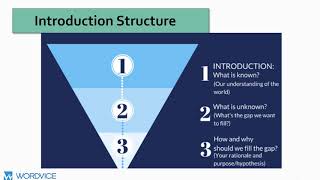 How to Write a Research Paper Introduction [upl. by Bethesda]