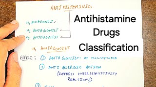 Understanding Antihistamines Mechanism Uses and Side Effects  Autacoids [upl. by Gonzalez729]