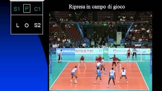 RUOLI POSIZIONI E SCHEMI PALLAVOLO [upl. by Lenad298]