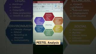 PESTEL Analysis quickrevision strategicmanagement ugcnet drbarkhagupta shortvideo [upl. by Naziaf]