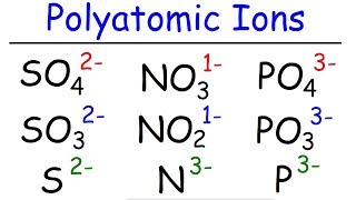 How to Memorize The Polyatomic Ions  Formulas Charges Naming  Chemistry [upl. by Akiret834]