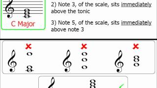 Chords Part 1 Tonic Triads Major Keys [upl. by Roswell]