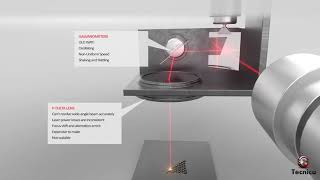 Issues with traditionalGalvanometer based 3D SLSSLM printers [upl. by Norehc]