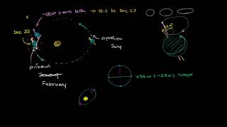 Apsidal precession perihelion precession and Milankovitch cycles [upl. by Ylrebmik]