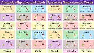 60 WORDS Youre Pronouncing INCORRECTLY Pronunciation Mistakes  Commonly Mispronounced Words [upl. by Africa]