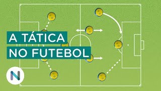 A evolução dos esquemas táticos no futebol [upl. by Anaigroeg133]