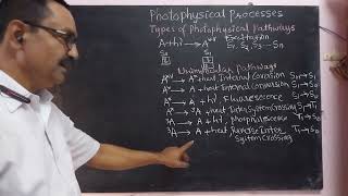 Photochemistry  photophysical Processes Pathways and Jablonski Diagram [upl. by Atteuqram]