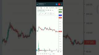 DATAMATICS Share Next Level  Datamatics Stock News  shorts youtube [upl. by Arama]