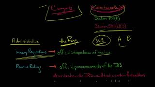 The 3 Sources of Federal Tax Law in the US [upl. by Marks639]