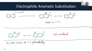 Reactions of Naphthalene [upl. by Merete251]