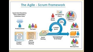 How to explain Your Roles and Responsibilities in Agile Methodology Project [upl. by Ethban]