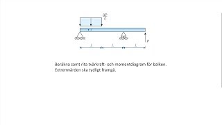 Snittkraftsdiagram för en balk [upl. by Noved]