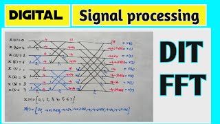 DIT FFT  8 point  Butterfly diagram [upl. by Stormy937]