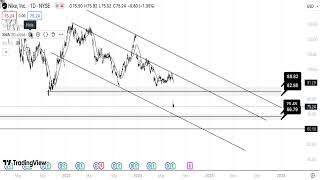 Nike Stock Technical Analysis 040724 [upl. by Kostival160]