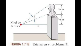 Cálculo Trascendentes tempranas cuarta edición  Sección 17  ejercicio 31Método I Trigo tangente [upl. by Nyahs]