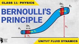 Bernoullis Principle amp Equation  Unit 7 Fluid Dynamics Class 11 Physics [upl. by Orren]