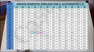 cómo calcular el título ponderal [upl. by Forlini812]