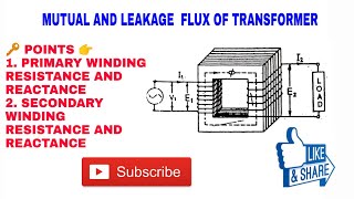 11 MUTUAL FLUX AND LEAKAGE FLUX IN TRANSFORMER WITH WINDING RESISTANCE AND REACTANCE [upl. by Ayalahs219]