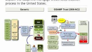 2012 FRM Credit Risk Measurement amp Management T6a [upl. by Yrebmik717]