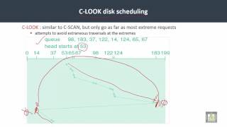 Operating Systems  C7L7  Disk Scheduling algorithms  5 [upl. by Otnas]