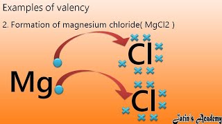 Valence electron Valency Monovalent Divalent Trivalent Tetravalent Variable Valency Examples [upl. by Aja721]