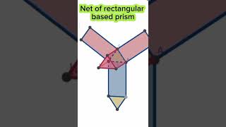 net of rectangular prism 3d mensuration visual geometry [upl. by Ranna582]