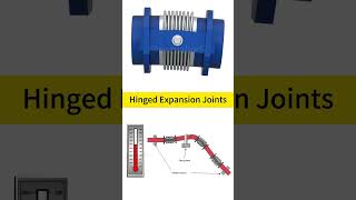 Analysis of the working principle of the three most common connectors！valve mechanical [upl. by Filip842]