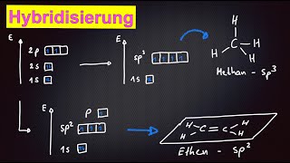 Hybridisierung Chemie Kohlenstoff [upl. by Thornie766]