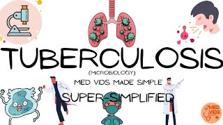 Mycobacterium tuberculosis  Microbiology Pulmonary and extrapulmonary TB  MedVidsMadeSimple [upl. by Birgit]