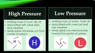 Predicting Weather for School Kids [upl. by Gebler]