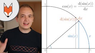 Die Ableitung vom Sinus ist wirklich der Kosinus  grafisch erklärt [upl. by Noryt159]