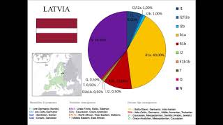 European Ychromosome DNA YDNA haplogroups by country [upl. by Pedroza818]