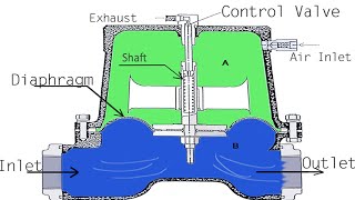 How The Integrated Pulsation Dampener Works [upl. by Juli]