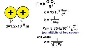 Particle Physics 7 of 41 The Electromagnetic Force [upl. by Kcered]