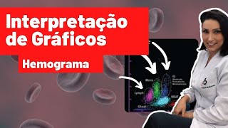 Como interpretar os gráficos do Hemograma  Biomedicina Hematologica [upl. by Ibot932]