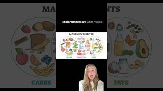 Macronutrients and micronutrients nutritioneducation weightmanagement [upl. by Atiken861]