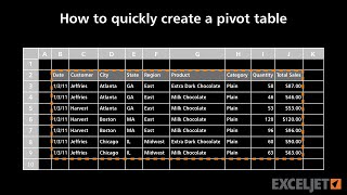 How to quickly create a pivot table [upl. by Zennas]