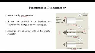 Types of Piezometers [upl. by Quiteris]