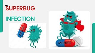 Superbugs  Superbug infection  Antibiotic resistant Superbugs  All about superbug in UrduHindi [upl. by Melina]